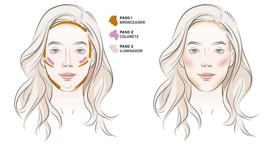 Cómo aplicar bronceador e iluminador correctamente