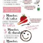Cómo quitar manchas de maquillaje en la ropa