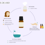 Cómo usar aceites faciales antes del maquillaje