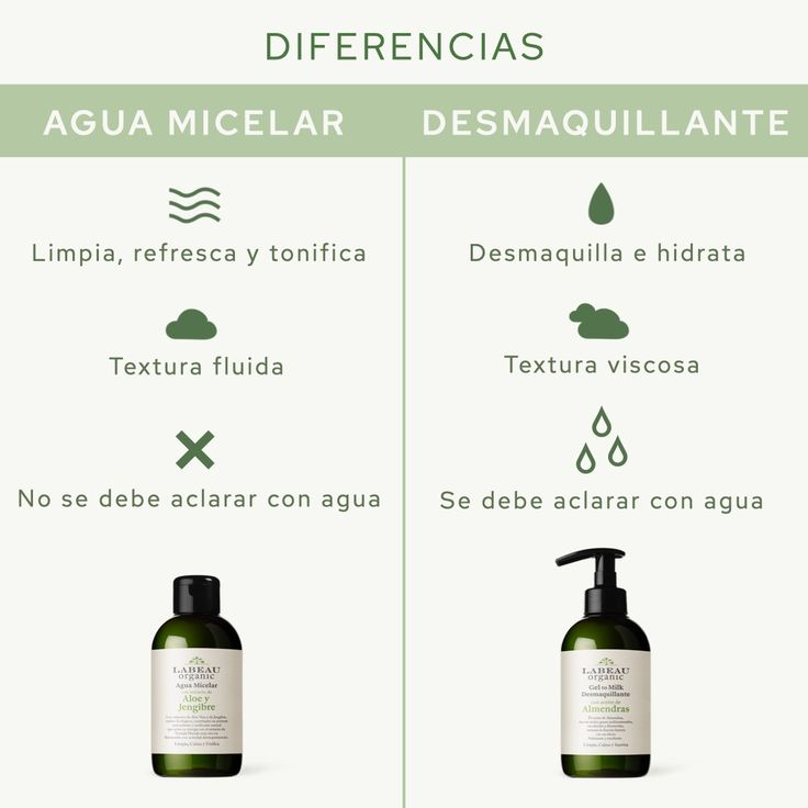 Diferencias entre agua micelar y desmaquillante bifásico