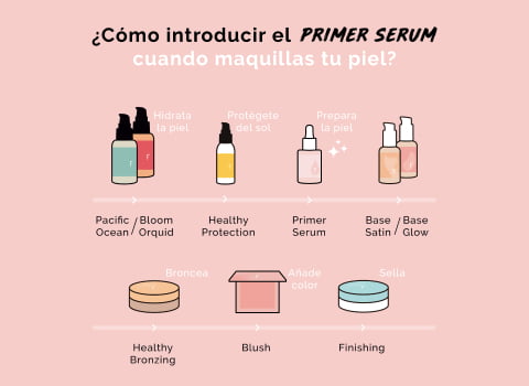 Diferencias entre prebase de maquillaje y primer