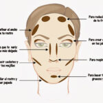 Técnicas de maquillaje paso a paso para lograr un look natural y elegante en minutos